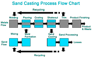 aluminum-casting-chart.jpg